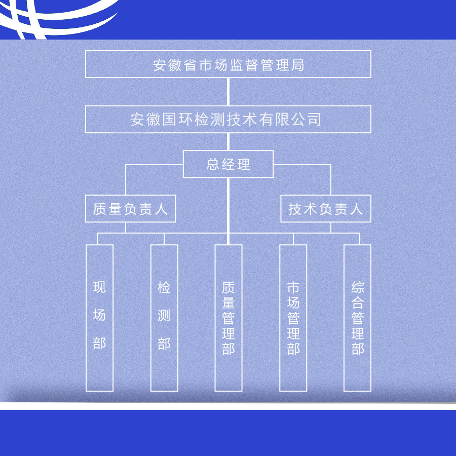 组织架构